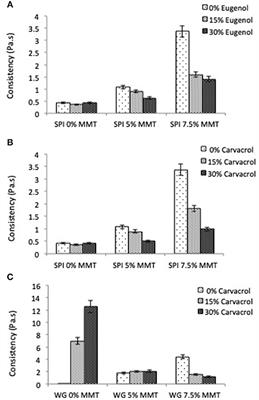 Active Food Packaging Based on Biopolymers and Aroma Compounds: How to Design and Control the Release